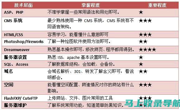 站长如何分析网站数据：利用数据分析驱动网站增长